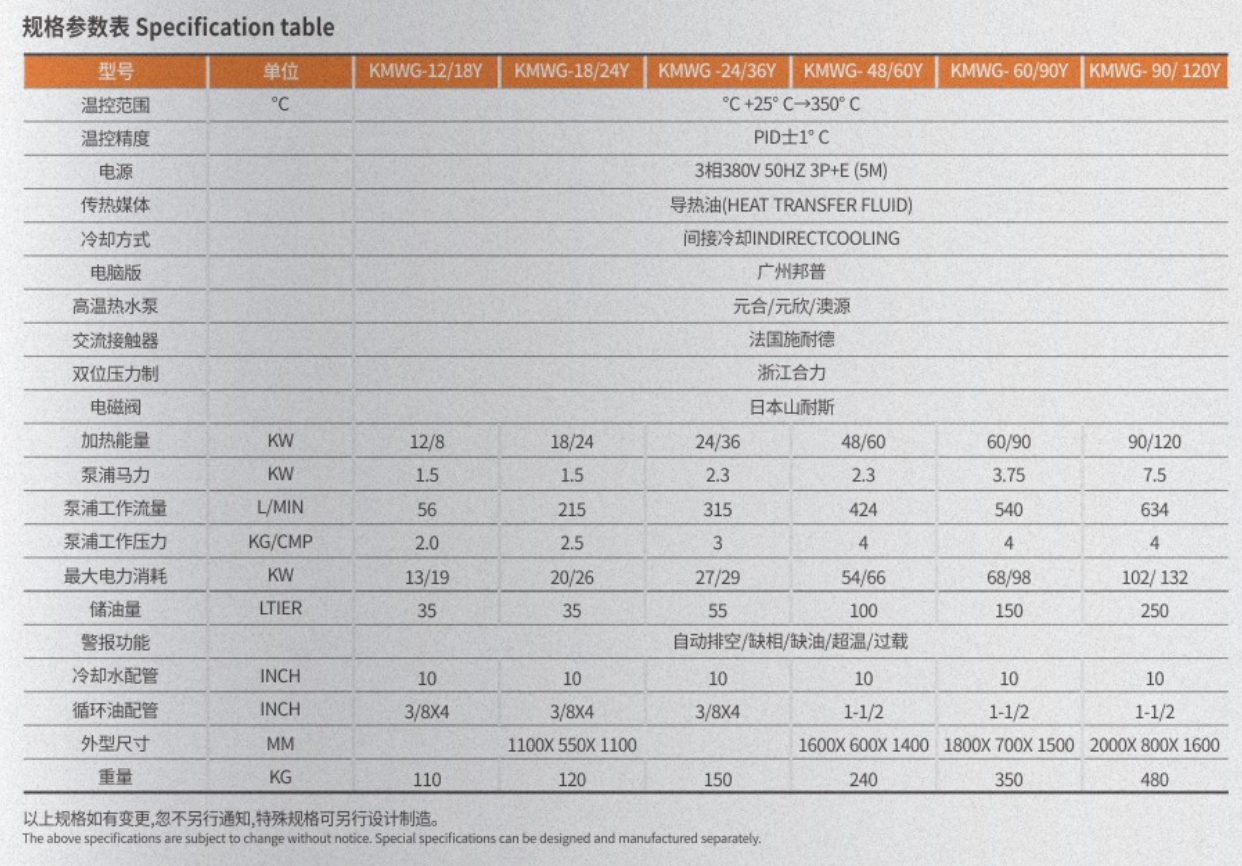 外置油箱模溫機規(guī)格參數(shù)表 外置油箱模溫機規(guī)格參數(shù)表